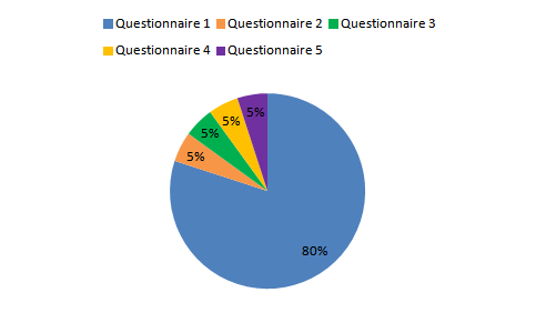 Methodology